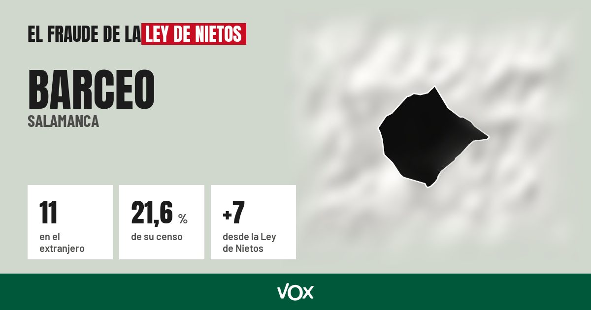 Barceo (Salamanca): 11 electores en el extranjero, el 21,6 % de su censo