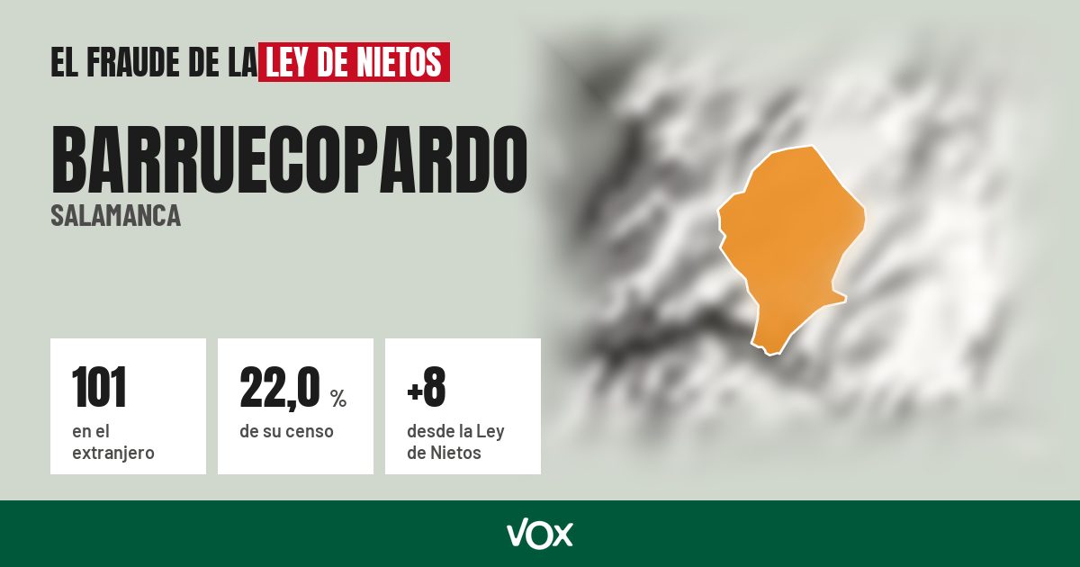 Barruecopardo (Salamanca): 101 electores en el extranjero, el 22,0 % de su censo