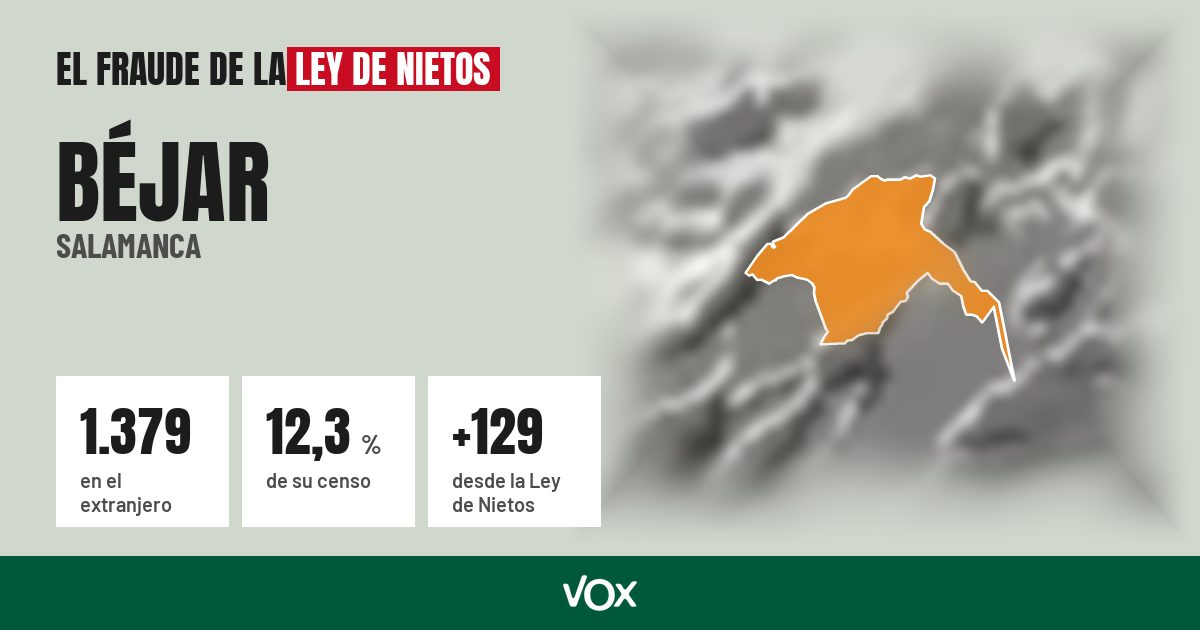 Béjar (Salamanca): 1.379 electores en el extranjero, el 12,3 % de su censo