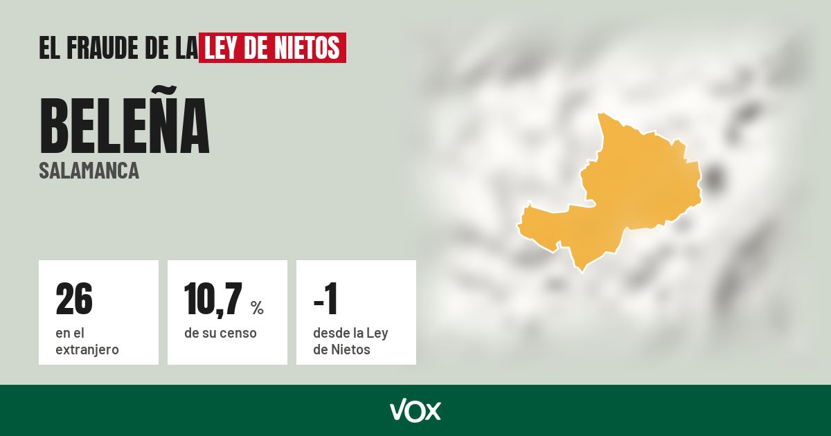 Beleña (Salamanca): 26 electores en el extranjero, el 10,7 % de su censo