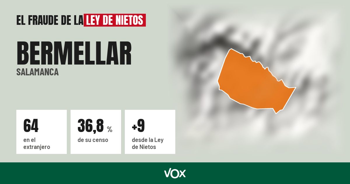 Bermellar (Salamanca): 64 electores en el extranjero, el 36,8 % de su censo