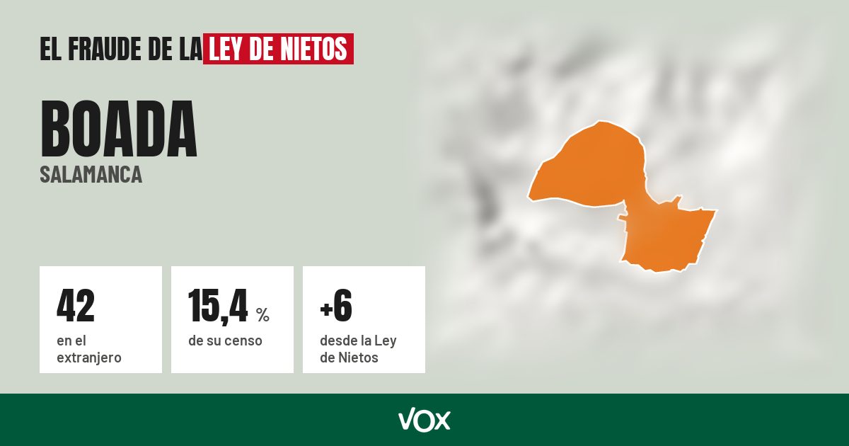 Boada (Salamanca): 42 electores en el extranjero, el 15,4 % de su censo