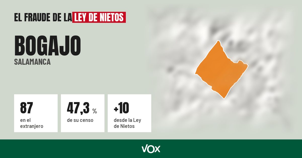 Bogajo (Salamanca): 87 electores en el extranjero, el 47,3 % de su censo