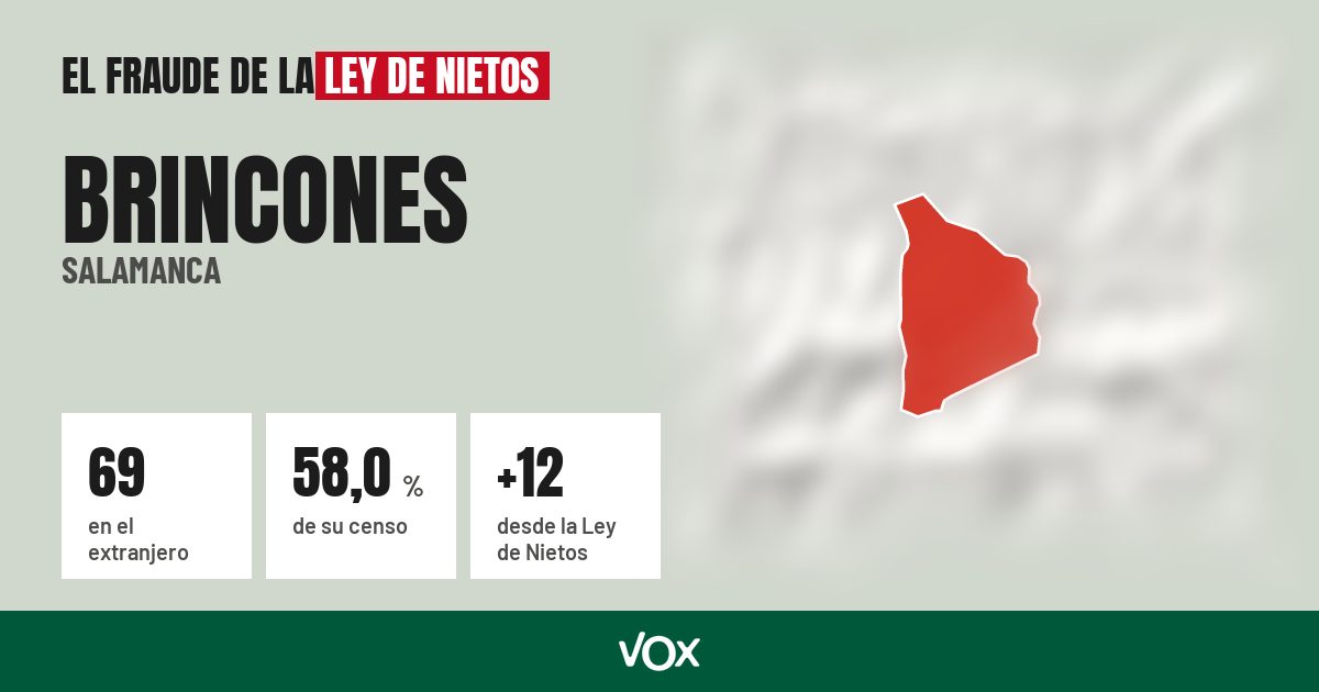 Brincones (Salamanca): 69 electores en el extranjero, el 58,0 % de su censo