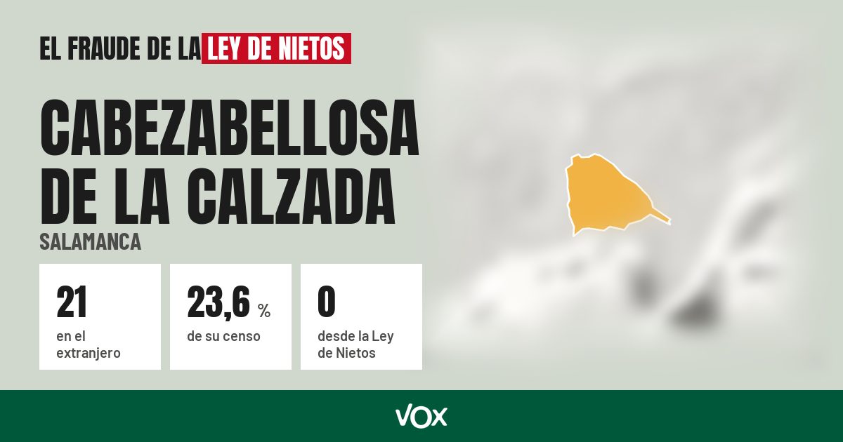 Cabezabellosa de la Calzada (Salamanca): 21 electores en el extranjero, el 23,6 % de su censo