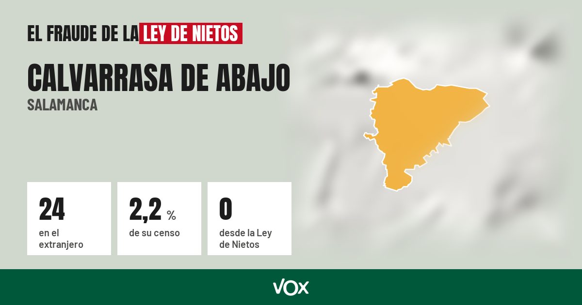 Calvarrasa de Abajo (Salamanca): 24 electores en el extranjero, el 2,2 % de su censo