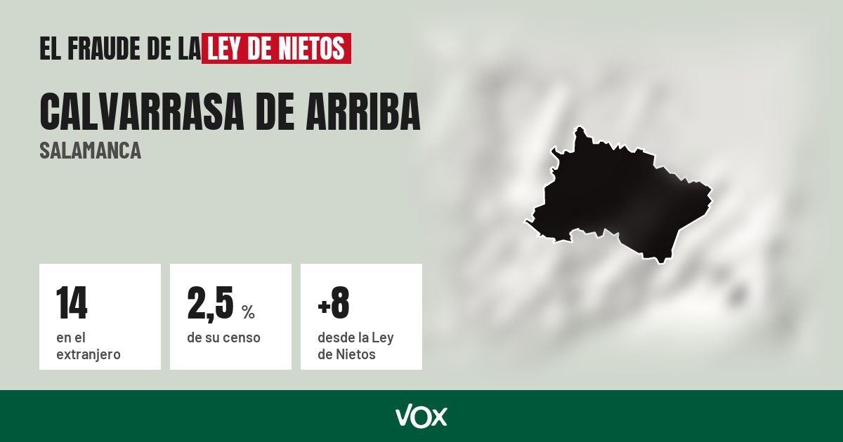 Calvarrasa de Arriba (Salamanca): 14 electores en el extranjero, el 2,5 % de su censo