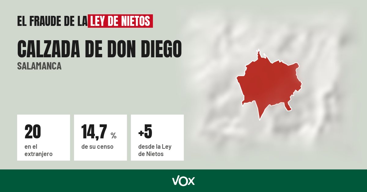Calzada de Don Diego (Salamanca): 20 electores en el extranjero, el 14,7 % de su censo