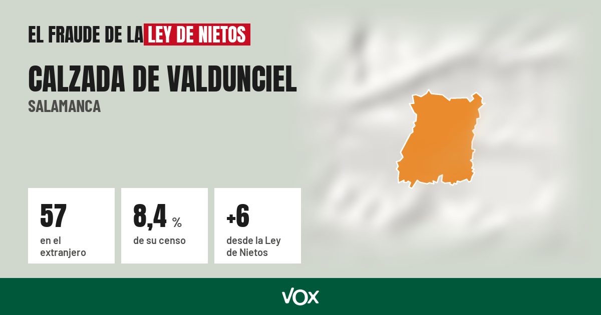 Calzada de Valdunciel (Salamanca): 57 electores en el extranjero, el 8,4 % de su censo