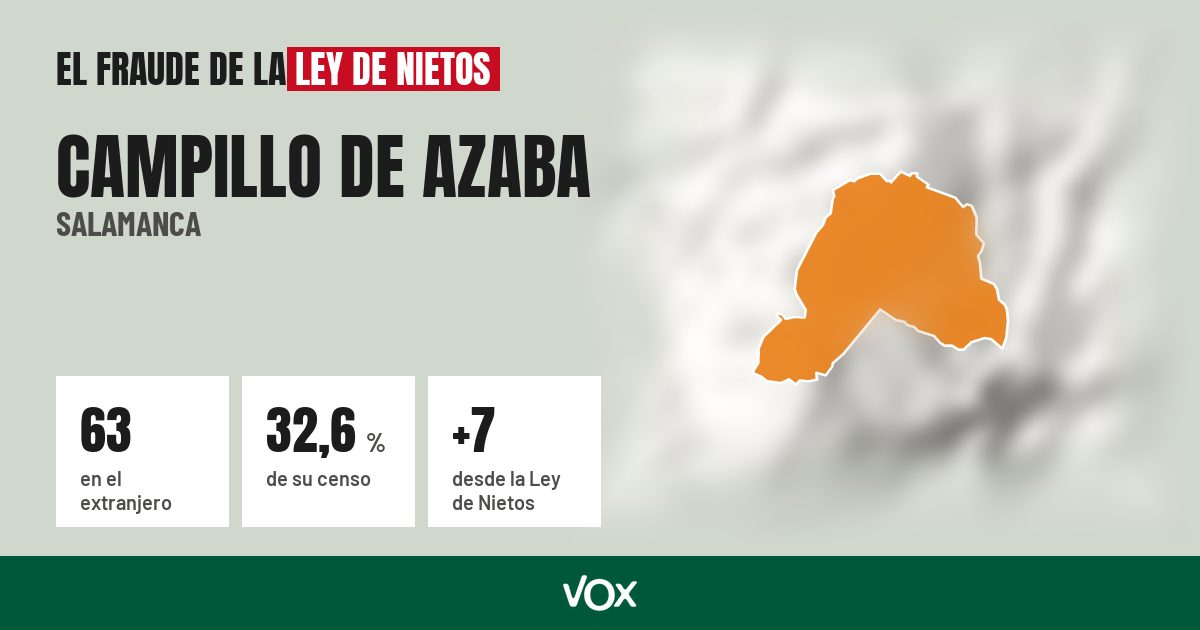 Campillo de Azaba (Salamanca): 63 electores en el extranjero, el 32,6 % de su censo
