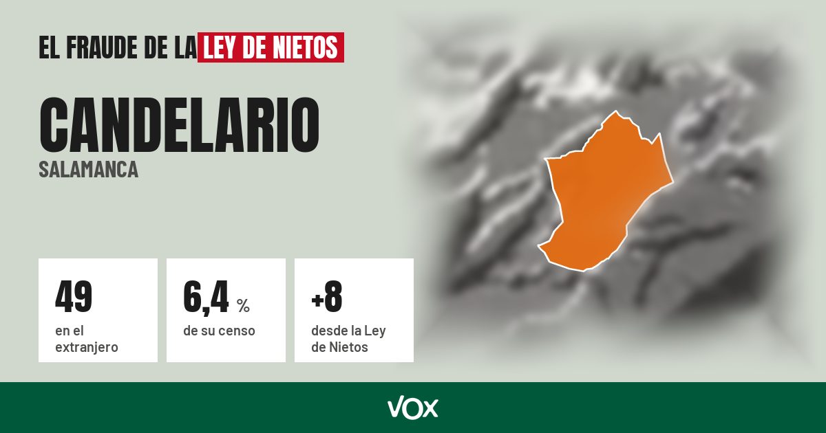Candelario (Salamanca): 49 electores en el extranjero, el 6,4 % de su censo