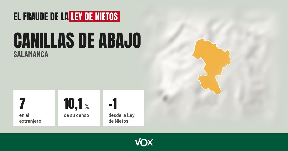 Canillas de Abajo (Salamanca): 7 electores en el extranjero, el 10,1 % de su censo