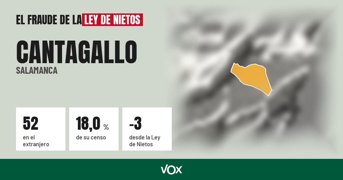 Cantagallo (Salamanca): 52 electores en el extranjero, el 18,0 % de su censo