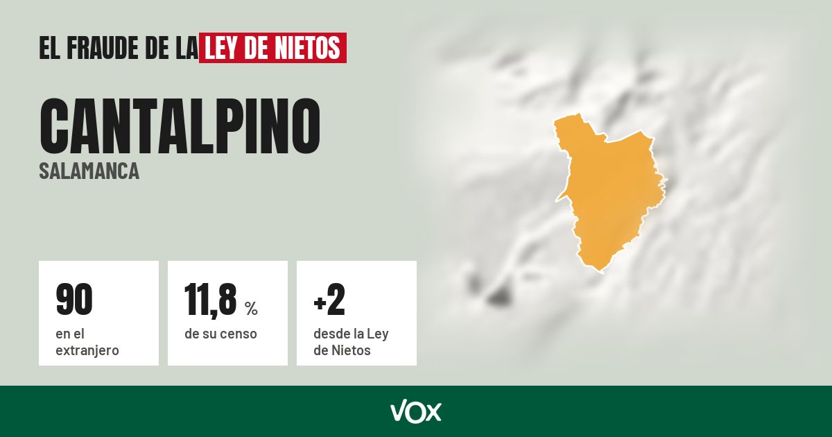 Cantalpino (Salamanca): 90 electores en el extranjero, el 11,8 % de su censo