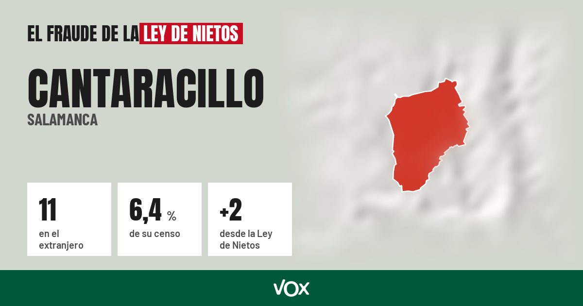 Cantaracillo (Salamanca): 11 electores en el extranjero, el 6,4 % de su censo
