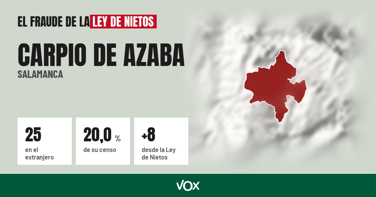 Carpio de Azaba (Salamanca): 25 electores en el extranjero, el 20,0 % de su censo