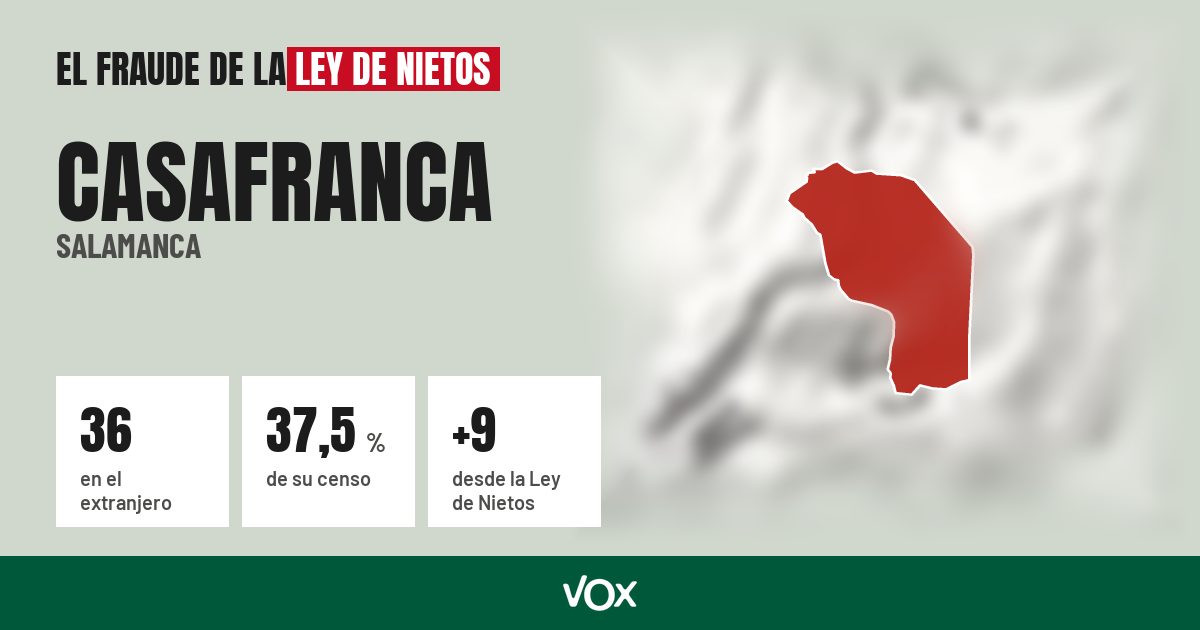 Casafranca (Salamanca): 36 electores en el extranjero, el 37,5 % de su censo