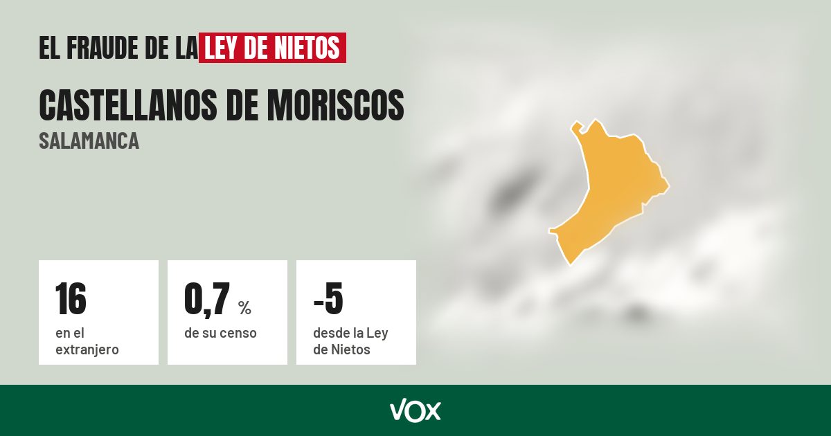 Castellanos de Moriscos (Salamanca): 16 electores en el extranjero, el 0,7 % de su censo