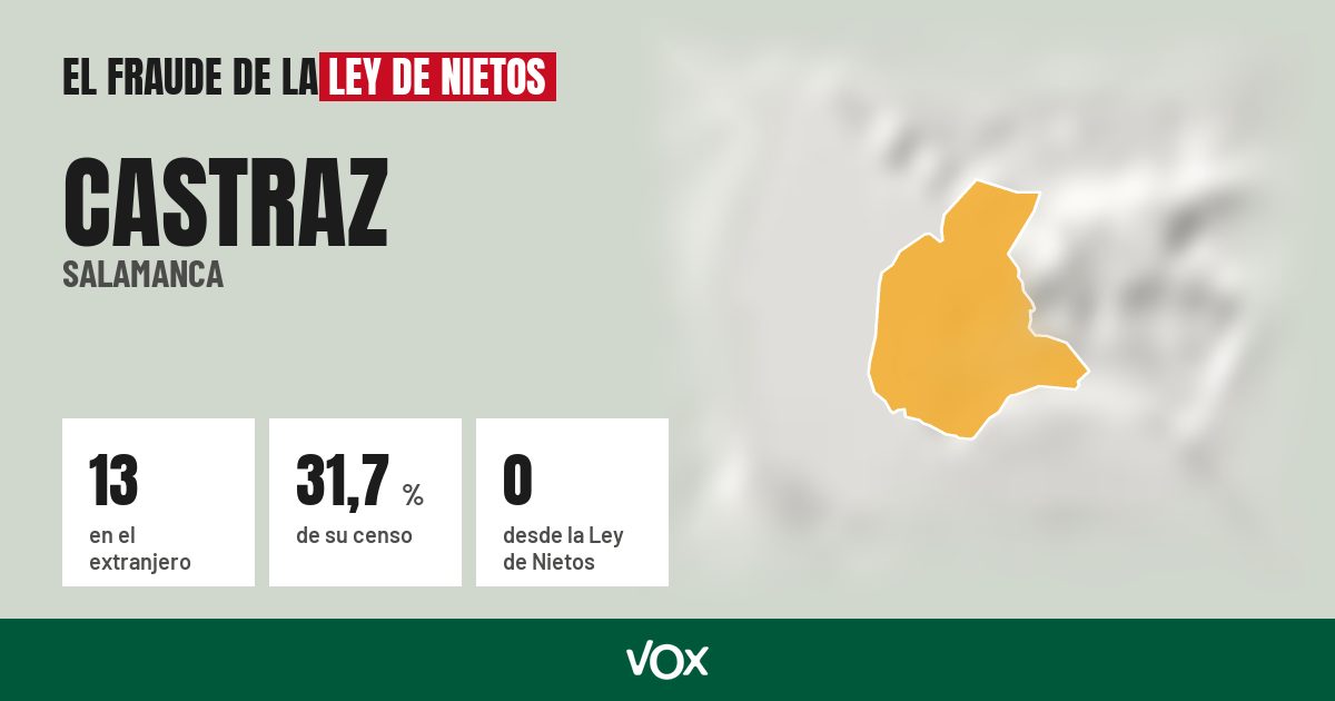 Castraz (Salamanca): 13 electores en el extranjero, el 31,7 % de su censo