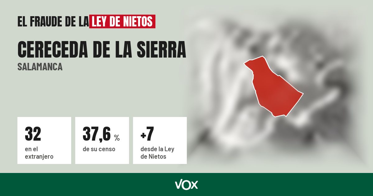 Cereceda de la Sierra (Salamanca): 32 electores en el extranjero, el 37,6 % de su censo