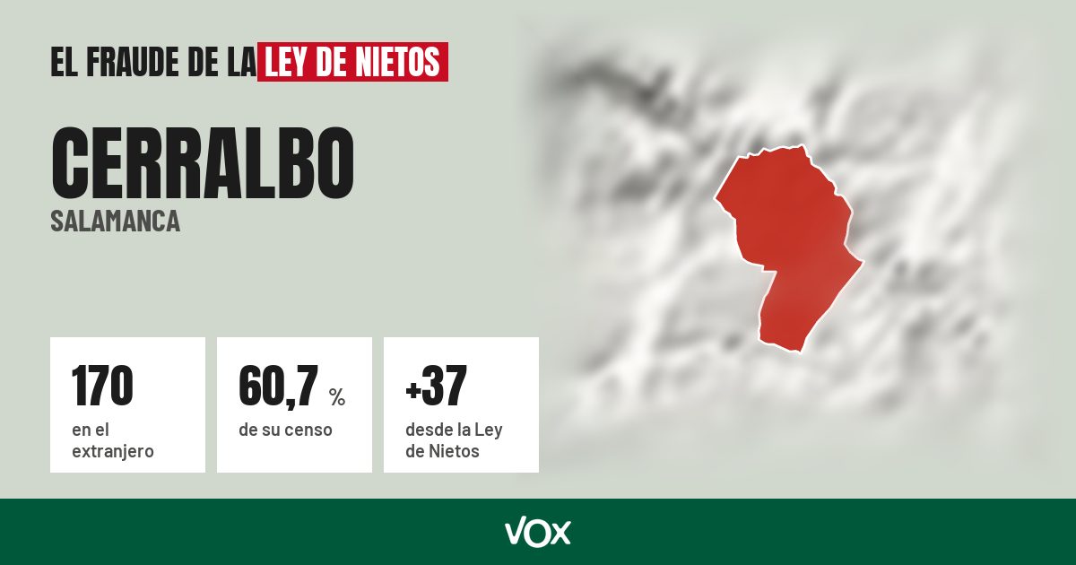 Cerralbo (Salamanca): 170 electores en el extranjero, el 60,7 % de su censo