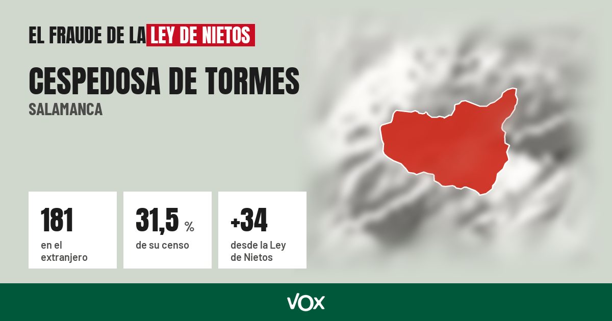 Cespedosa de Tormes (Salamanca): 181 electores en el extranjero, el 31,5 % de su censo
