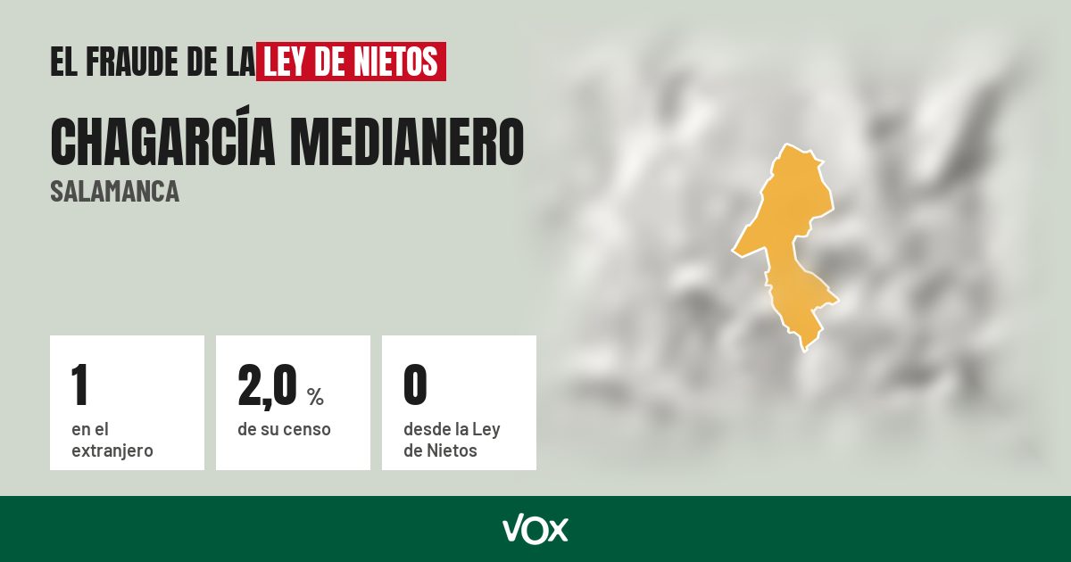 Chagarcía Medianero (Salamanca): 1 electores en el extranjero, el 2,0 % de su censo