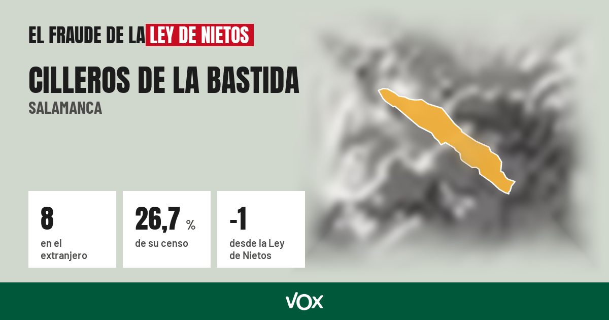 Cilleros de la Bastida (Salamanca): 8 electores en el extranjero, el 26,7 % de su censo