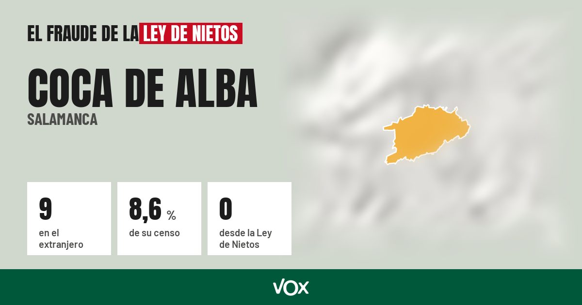 Coca de Alba (Salamanca): 9 electores en el extranjero, el 8,6 % de su censo