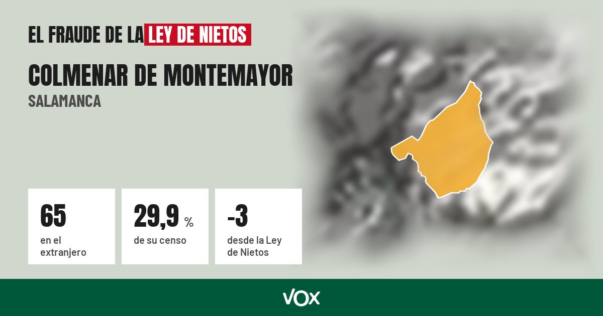 Colmenar de Montemayor (Salamanca): 65 electores en el extranjero, el 29,9 % de su censo
