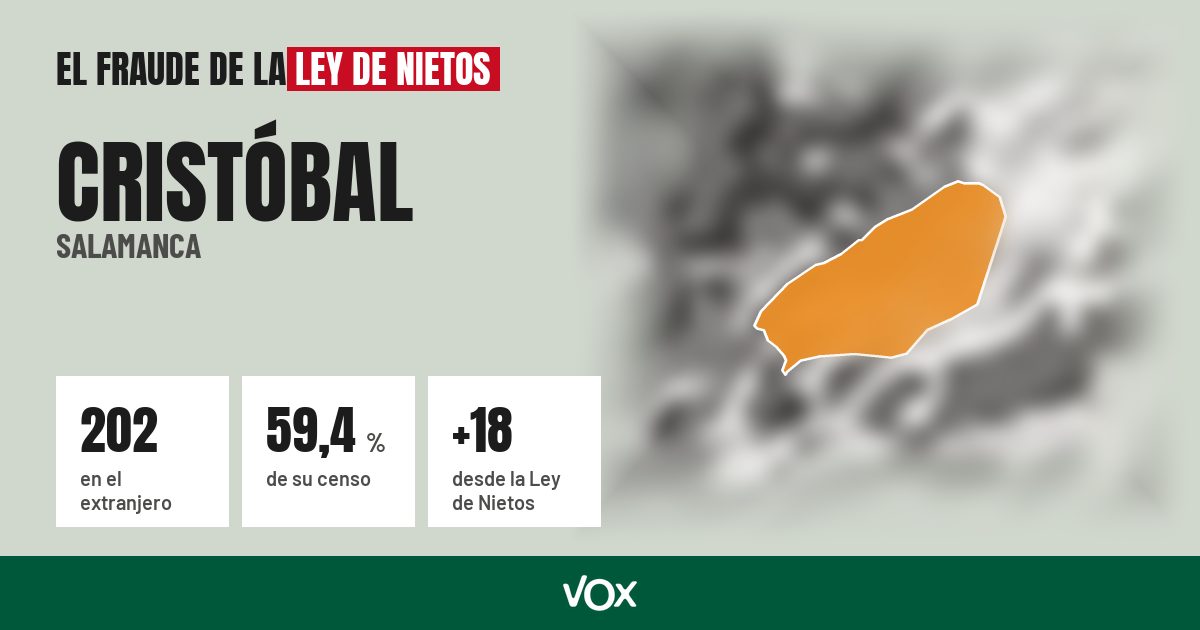 Cristóbal (Salamanca): 202 electores en el extranjero, el 59,4 % de su censo