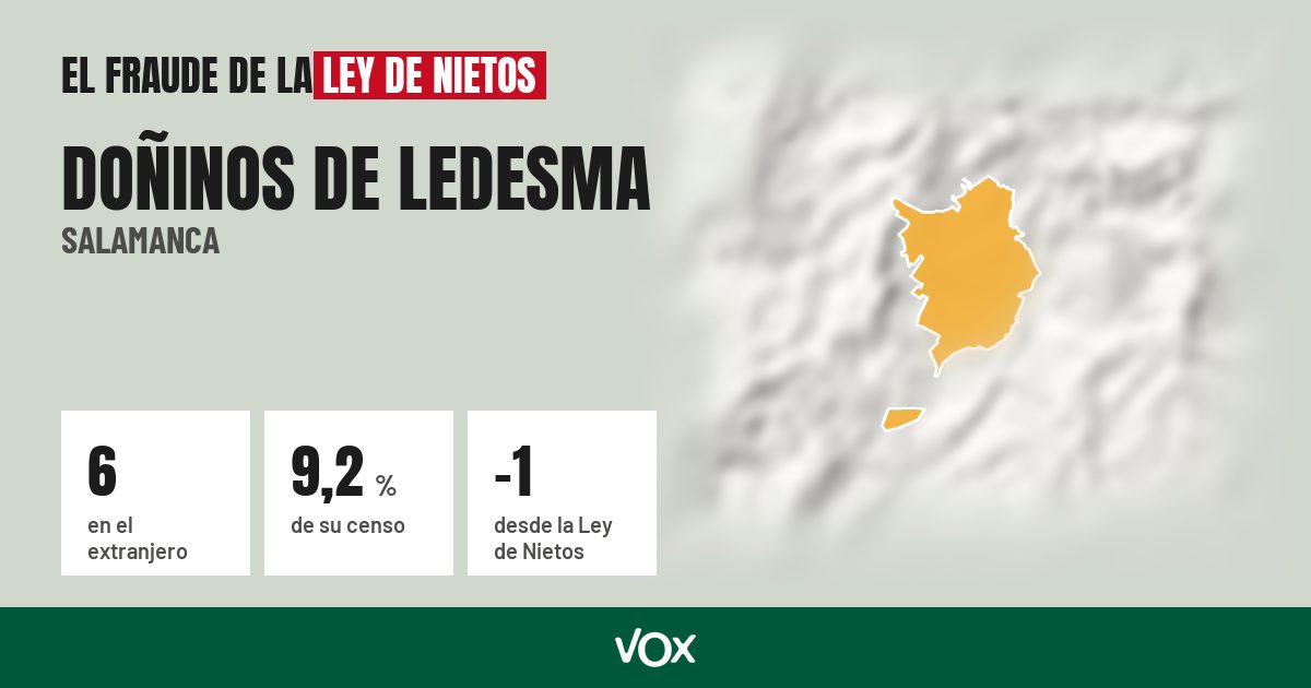 Doñinos de Ledesma (Salamanca): 6 electores en el extranjero, el 9,2 % de su censo