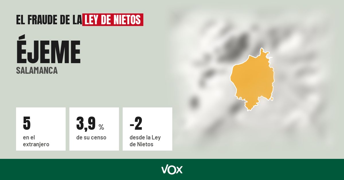 Éjeme (Salamanca): 5 electores en el extranjero, el 3,9 % de su censo