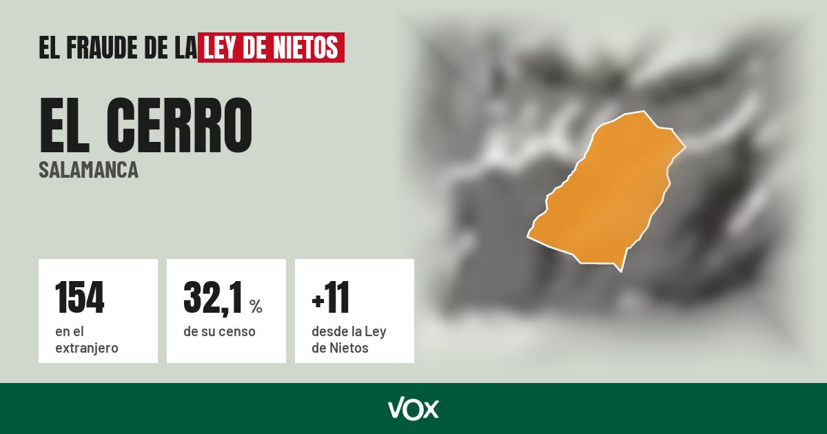 El Cerro (Salamanca): 154 electores en el extranjero, el 32,1 % de su censo