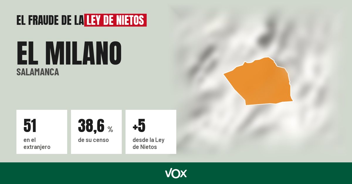 El Milano (Salamanca): 51 electores en el extranjero, el 38,6 % de su censo