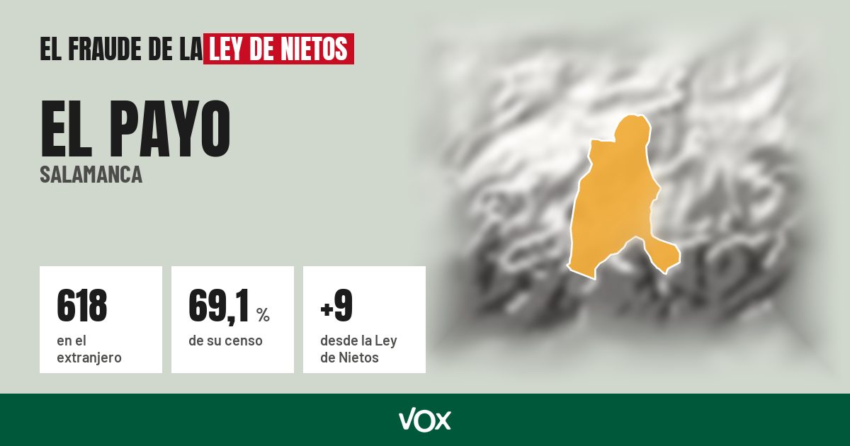 El Payo (Salamanca): 618 electores en el extranjero, el 69,1 % de su censo