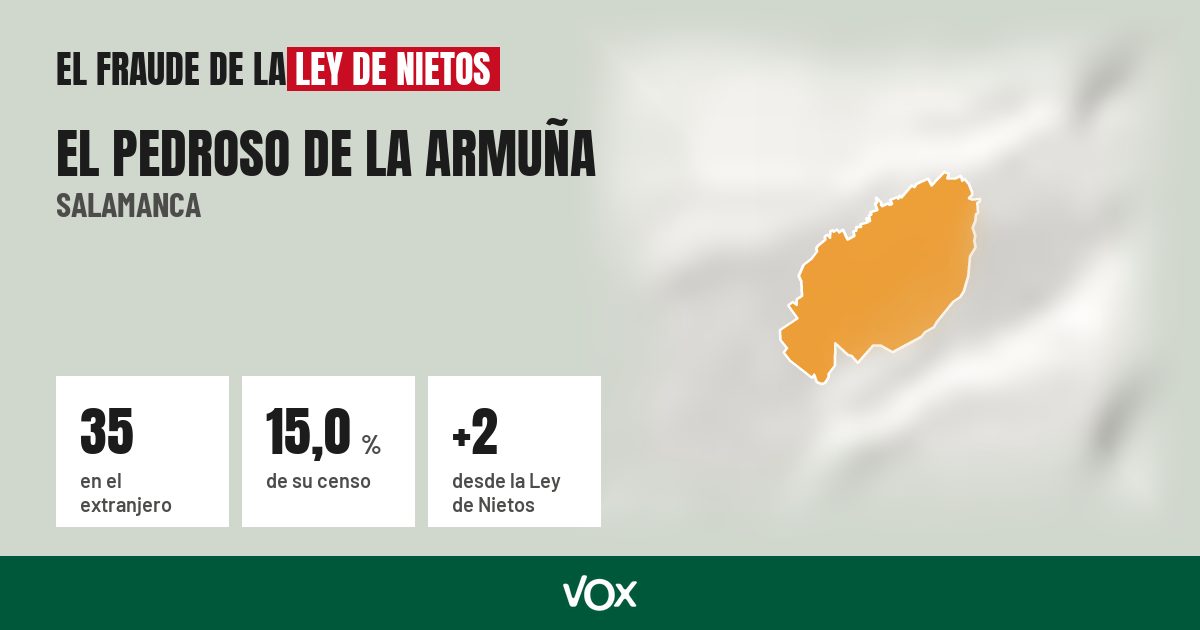 El Pedroso de la Armuña (Salamanca): 35 electores en el extranjero, el 15,0 % de su censo