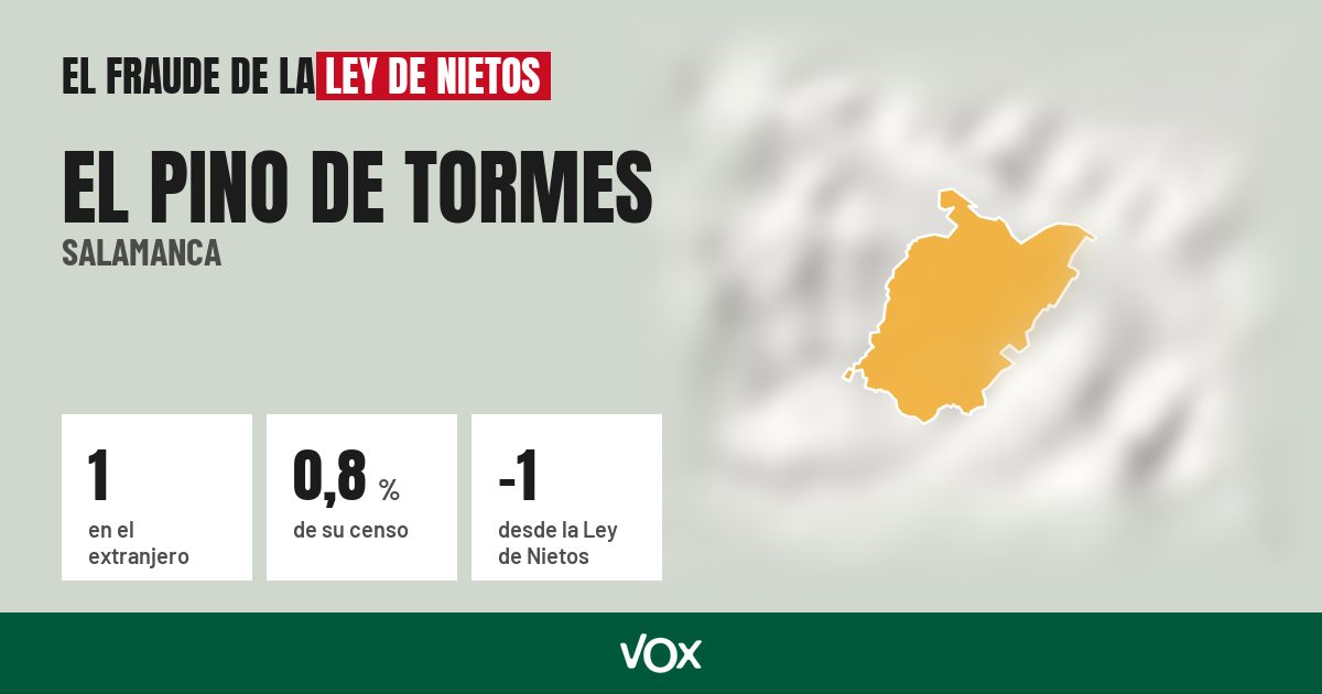 El Pino de Tormes (Salamanca): 1 electores en el extranjero, el 0,8 % de su censo