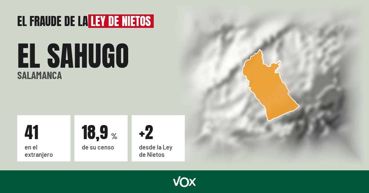 El Sahugo (Salamanca): 41 electores en el extranjero, el 18,9 % de su censo