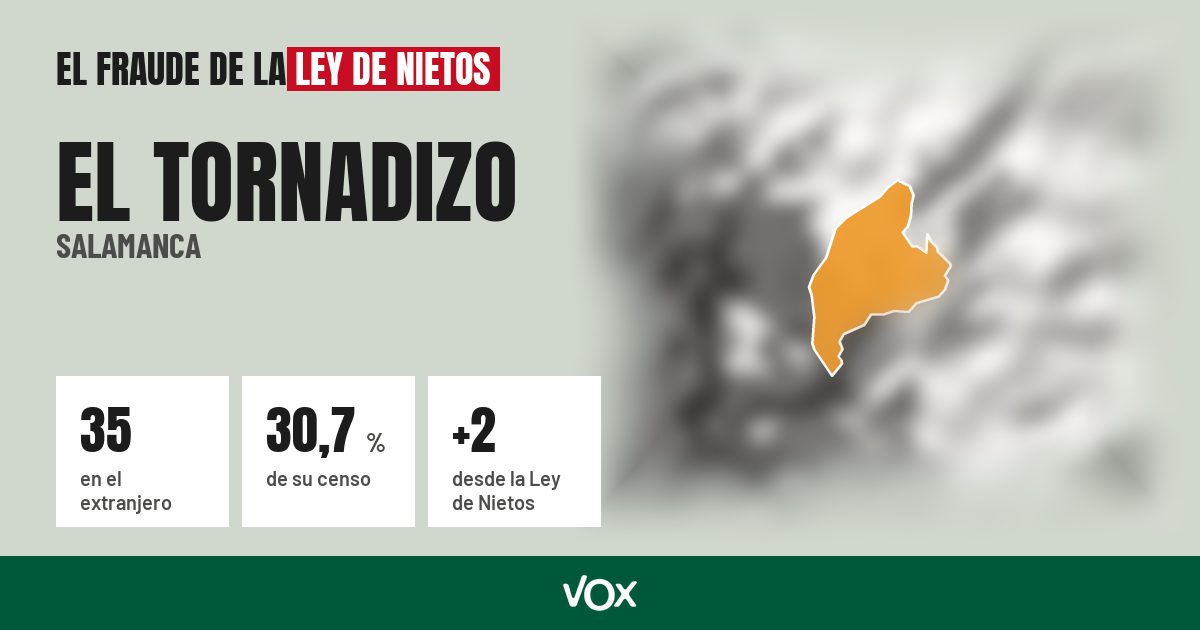 El Tornadizo (Salamanca): 35 electores en el extranjero, el 30,7 % de su censo