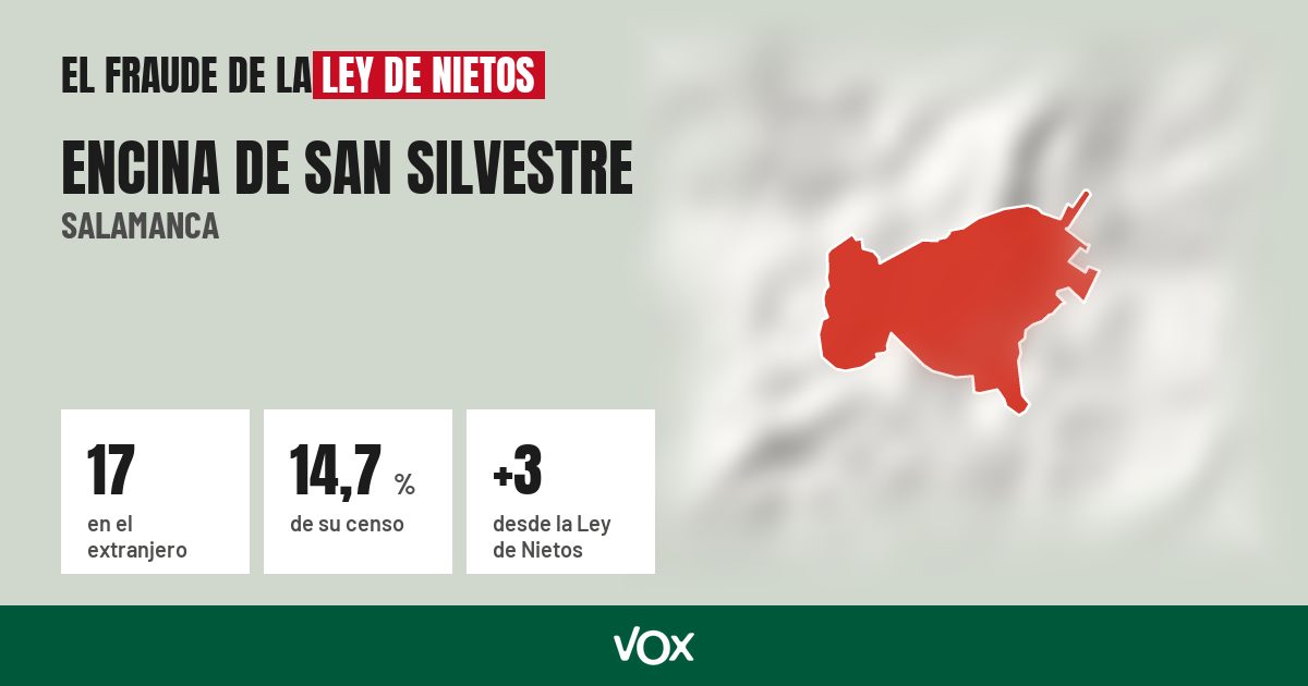 Encina de San Silvestre (Salamanca): 17 electores en el extranjero, el 14,7 % de su censo