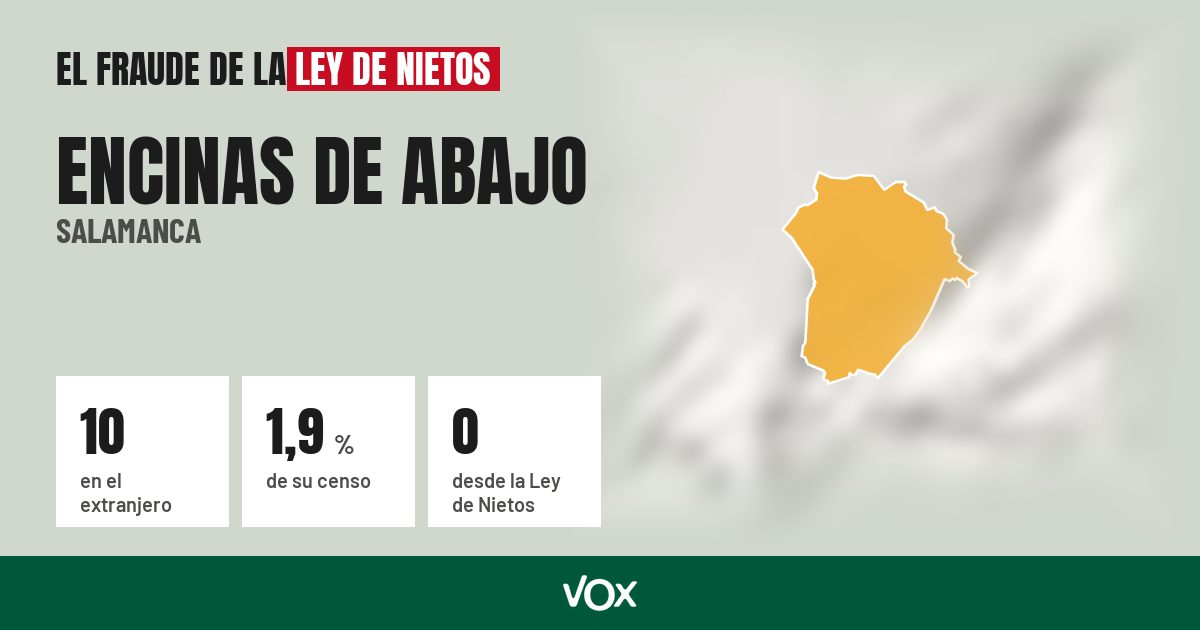 Encinas de Abajo (Salamanca): 10 electores en el extranjero, el 1,9 % de su censo