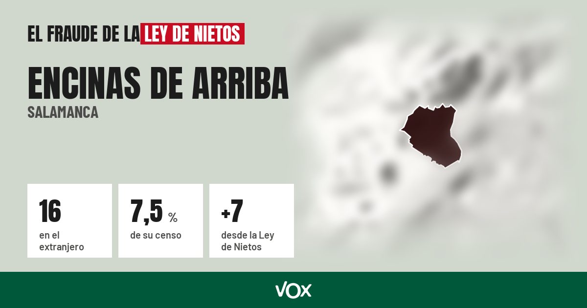 Encinas de Arriba (Salamanca): 16 electores en el extranjero, el 7,5 % de su censo