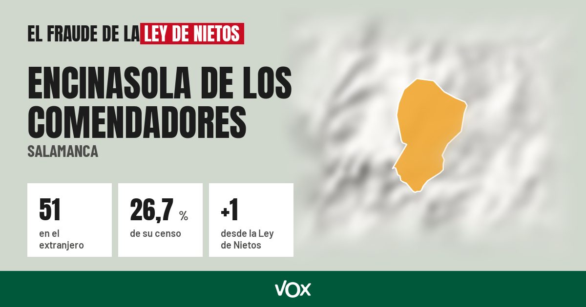 Encinasola de los Comendadores (Salamanca): 51 electores en el extranjero, el 26,7 % de su censo