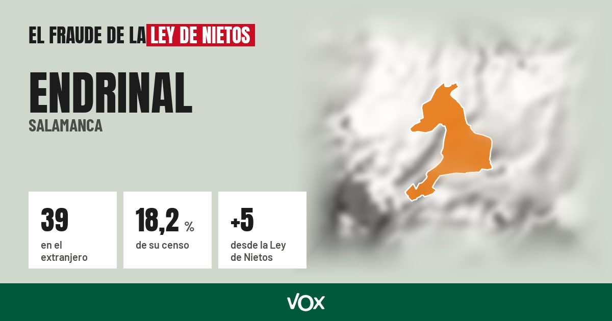 Endrinal (Salamanca): 39 electores en el extranjero, el 18,2 % de su censo