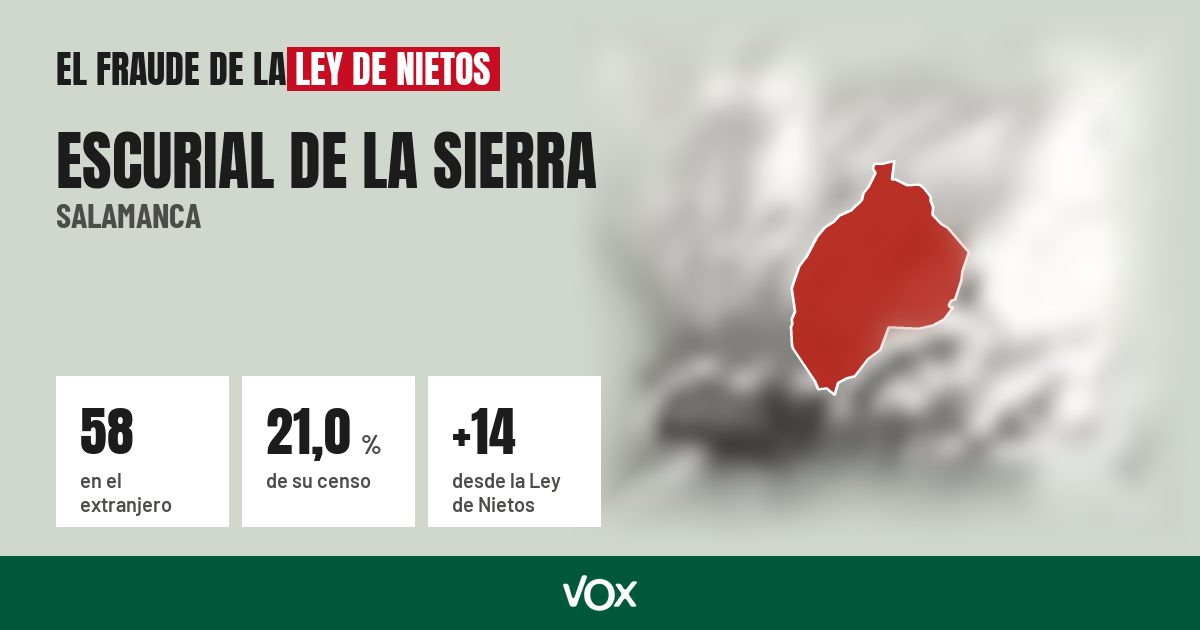Escurial de la Sierra (Salamanca): 58 electores en el extranjero, el 21,0 % de su censo