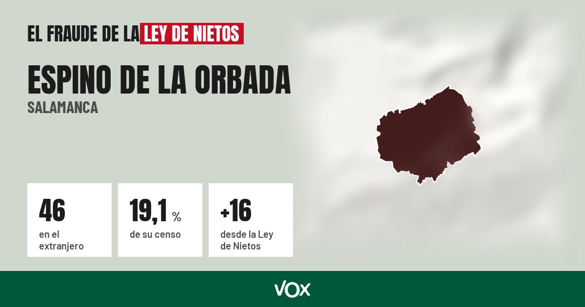 Espino de la Orbada (Salamanca): 46 electores en el extranjero, el 19,1 % de su censo