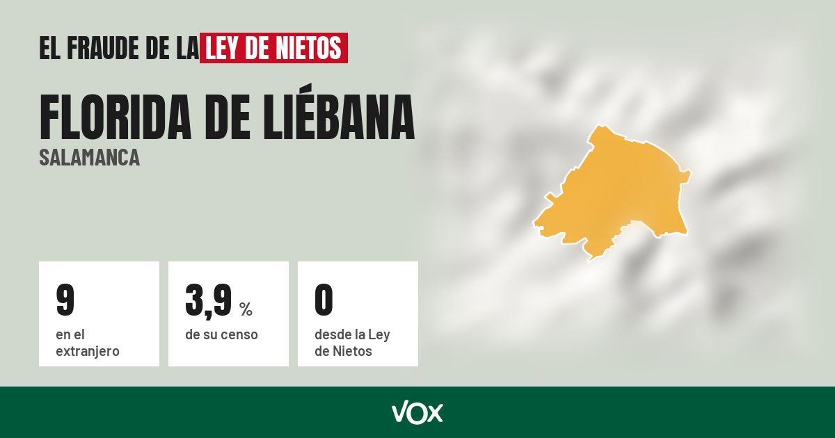 Florida de Liébana (Salamanca): 9 electores en el extranjero, el 3,9 % de su censo