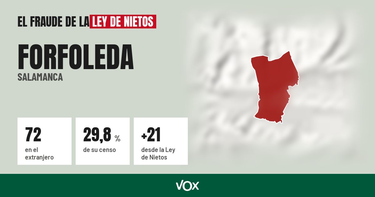 Forfoleda (Salamanca): 72 electores en el extranjero, el 29,8 % de su censo