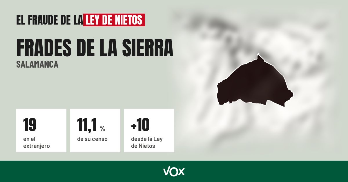 Frades de la Sierra (Salamanca): 19 electores en el extranjero, el 11,1 % de su censo